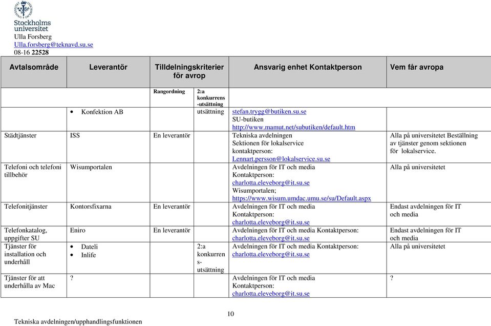 eleveborg@it.su.se Avdelningen för IT och media charlotta.eleveborg@it.su.se? Avdelningen för IT och media charlotta.eleveborg@it.su.se Beställning av tjänster genom sektionen för lokalservice.