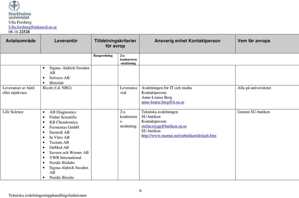 se Life Science AH Diagnostics Fisher Scientific KB Chemtronica Fermentas GmbH Sarstedt AB In Vitro AB Tectum AB