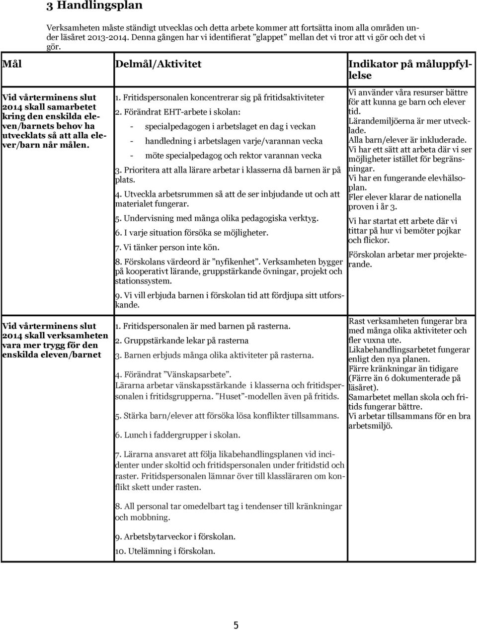 Mål Delmål/Aktivitet Indikator på måluppfyllelse Vid vårterminens slut 2014 skall samarbetet kring den enskilda eleven/barnets behov ha utvecklats så att alla elever/barn når målen. 1.