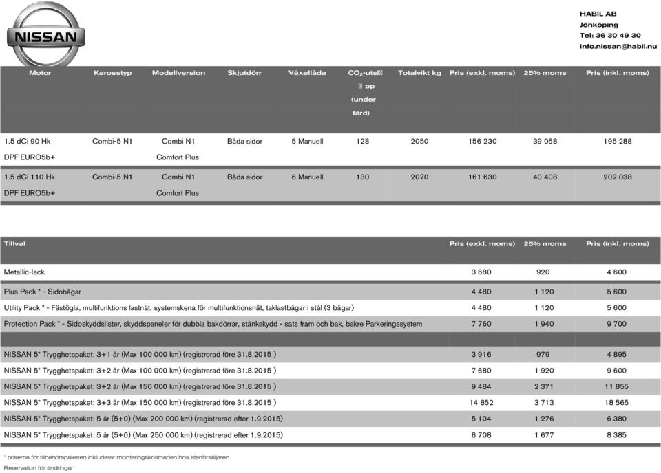 5 dci 110 Hk Combi-5 N1 Combi N1 Båda sidor 6 Manuell 130 2070 161 630 40 408 202 038 DPF EURO5b+ Comfort Plus Tillval Pris (exkl. moms) 25% moms Pris (inkl.