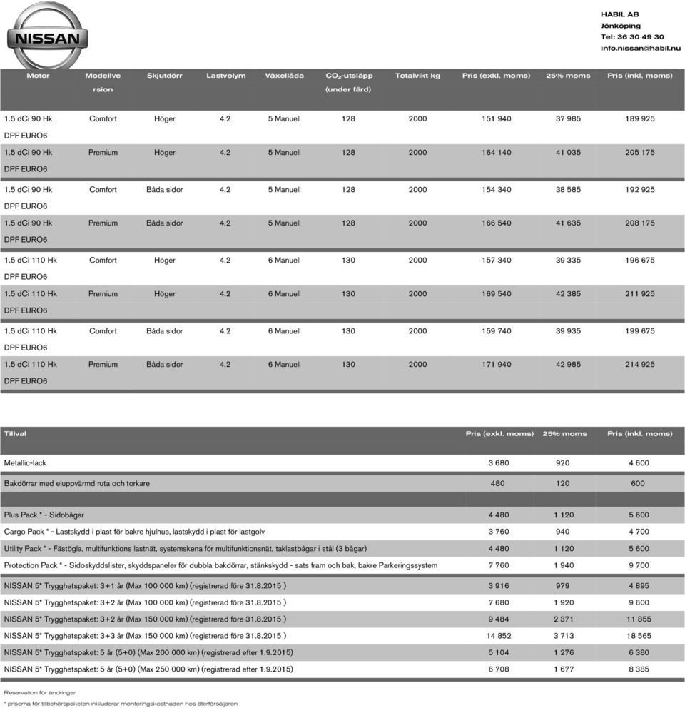 2 5 Manuell 128 2000 154 340 38 585 192 925 DPF EURO6 1.5 dci 90 Hk Premium Båda sidor 4.2 5 Manuell 128 2000 166 540 41 635 208 175 DPF EURO6 1.5 dci 110 Hk Comfort Höger 4.