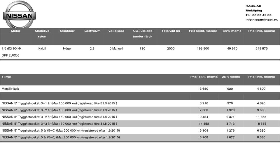 moms) Metallic-lack 3 680 920 4 600 NISSAN 5* Trygghetspaket: 3+1 år (Max 100 000 km) (registrerad före 31.8.2015 ) 3 916 979 4 895 NISSAN 5* Trygghetspaket: 3+2 år (Max 100 000 km) (registrerad före 31.