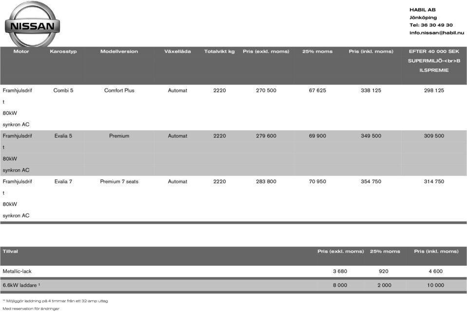 Evalia 5 Premium Automat 2220 279 600 69 900 349 500 309 500 t synkron AC Framhjulsdrif Evalia 7 Premium 7 seats Automat 2220 283 800 70 950 354 750 314