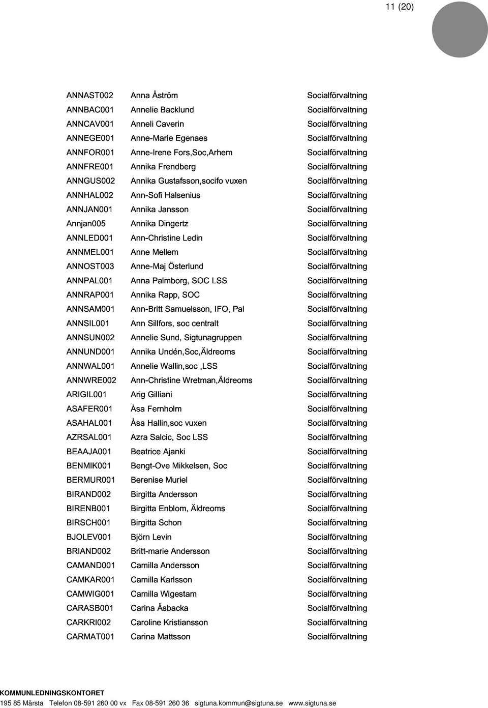 Annika Rapp, SOC ANNSIL001 Ann-Britt Samuelsson, IFO, Pal ANNSUN002 Sillfors, soc centralt ANNUND001 Sund, Sigtunagruppen ANNWAL001 Annika Undén,Soc,Äldreoms ANNWRE002 Annelie Wallin,soc,LSS