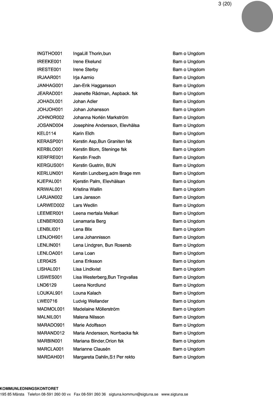 KERGUS001 Fredh KERLUN001 Gustrin, BUN KJEPAL001 Kerstin Lundberg,adm Brage mm KRIWAL001 Kjerstin Palm, Elevhälsan LARJAN002 Kristina Wallin LARWED002 Jansson LEEMER001 Lars Wedlin LENBER003 Leena