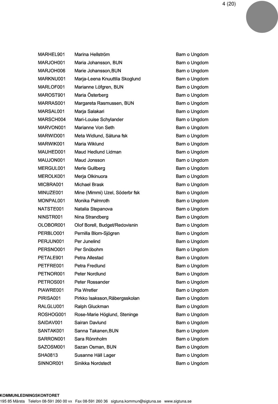 MERGUL001 MEROLK001 MICBRA001 Maud Merle Merja Jonsson Gullberg Olkinuora MINUZE001 Michael Brask MONPAL001 Mine (Mimmi) Uzel, Söderbr fsk NATSTE001 Monika Palmroth NINSTR001 Natalia Stepanova