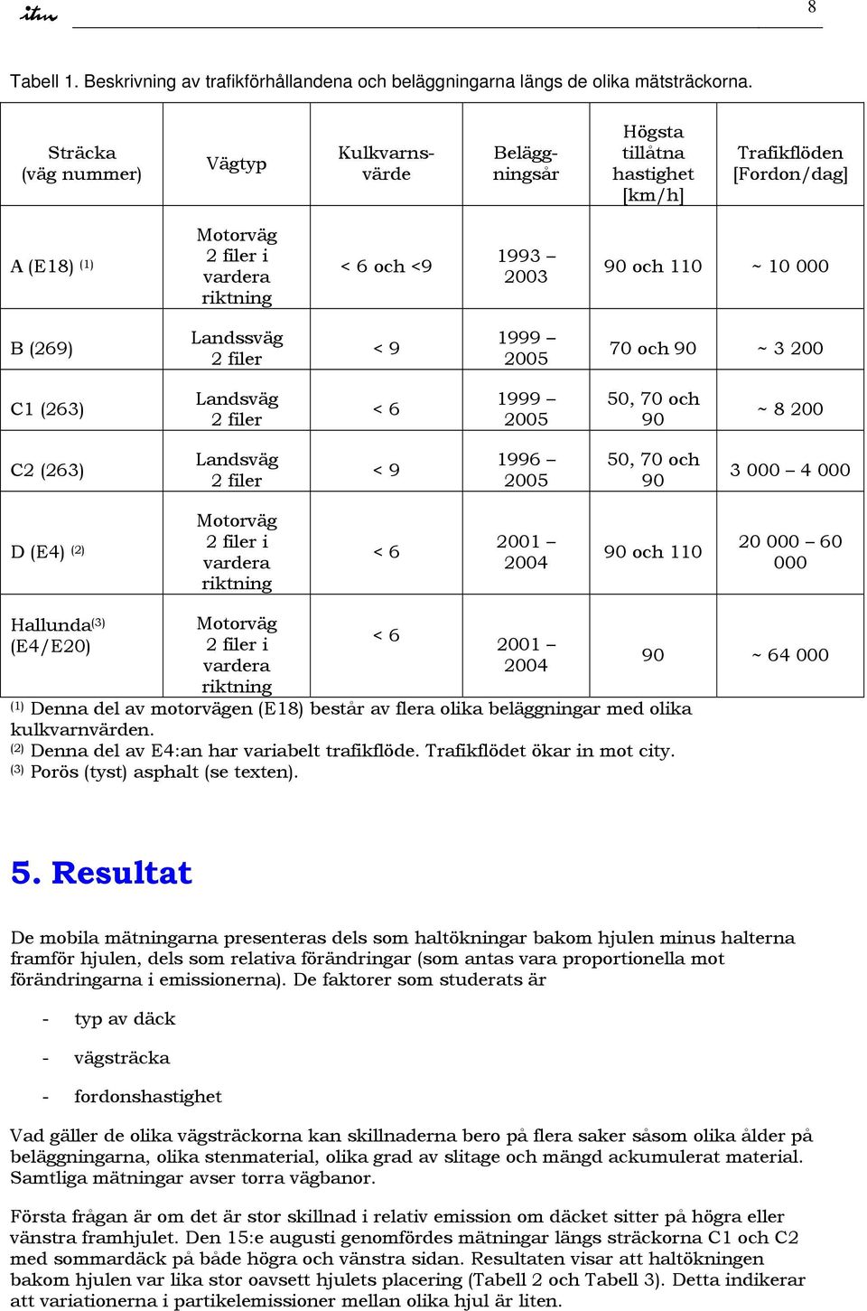 10 000 B (269) Landssväg 2 filer < 9 1999 2005 70 och 90 ~ 3 200 C1 (263) Landsväg 2 filer < 6 1999 2005 50, 70 och 90 ~ 8 200 C2 (263) Landsväg 2 filer < 9 1996 2005 50, 70 och 90 3 000 4 000 D (E4)