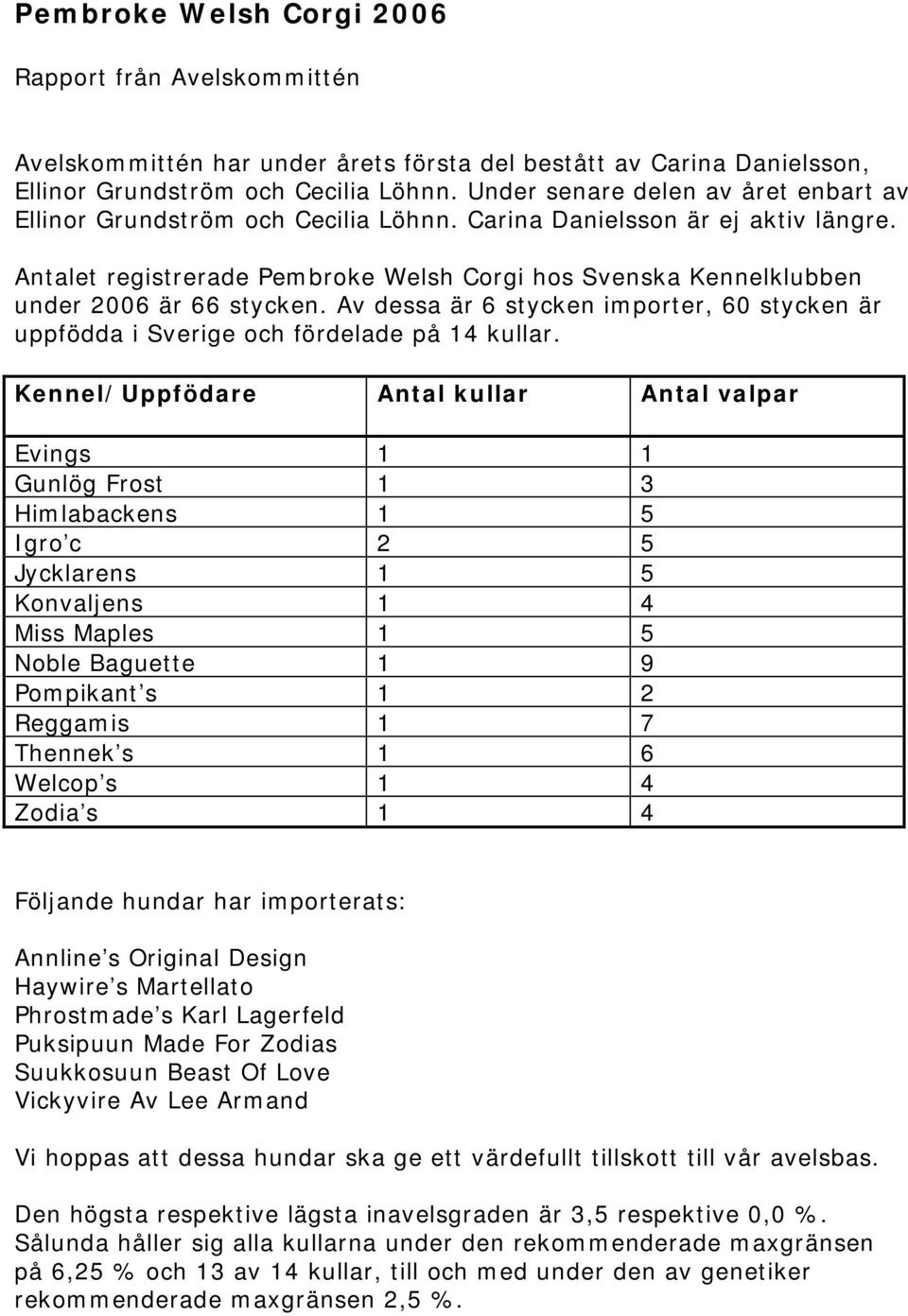 Antalet registrerade Pembroke Welsh Corgi hos Svenska Kennelklubben under 2006 är 66 stycken. Av dessa är 6 stycken importer, 60 stycken är uppfödda i Sverige och fördelade på 14 kullar.