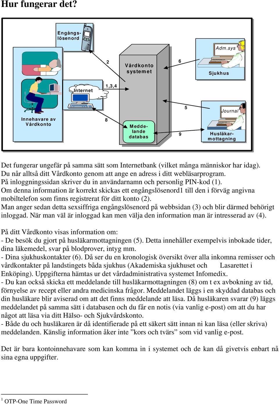 människor har idag). Du når alltså ditt Vårdkonto genom att ange en adress i ditt webläsarprogram. På inloggningssidan skriver du in användarnamn och personlig PIN-kod (1).