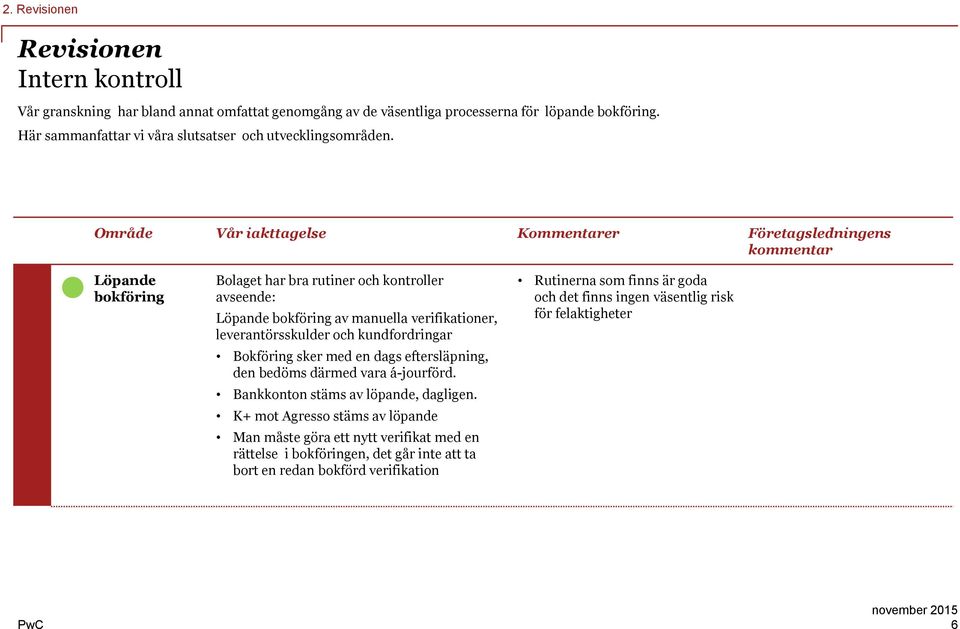 Område Vår iakttagelse Kommentarer Företagsledningens kommentar Löpande bokföring Bolaget har bra rutiner och kontroller avseende: Löpande bokföring av manuella verifikationer,