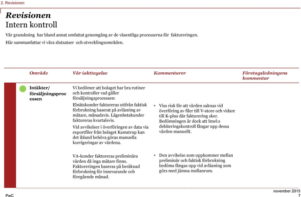 faktureras utifrån faktisk förbrukning baserat på avläsning av mätare, månadsvis. Lägenhetskunder faktureras kvartalsvis.