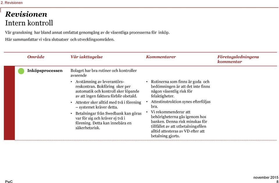 Bokföring sker per automatik och kontroll sker löpande av att ingen faktura förblir obetald. Attester sker alltid med två i förening systemet kräver detta.