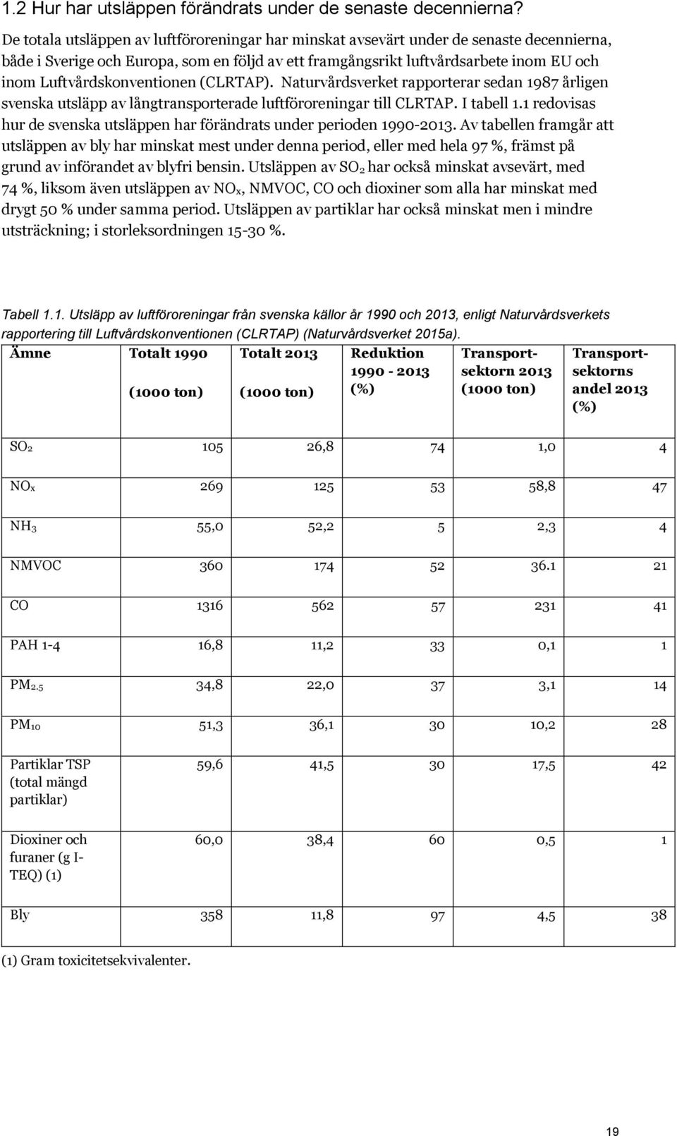 Luftvårdskonventionen (CLRTAP). Naturvårdsverket rapporterar sedan 1987 årligen svenska utsläpp av långtransporterade luftföroreningar till CLRTAP. I tabell 1.