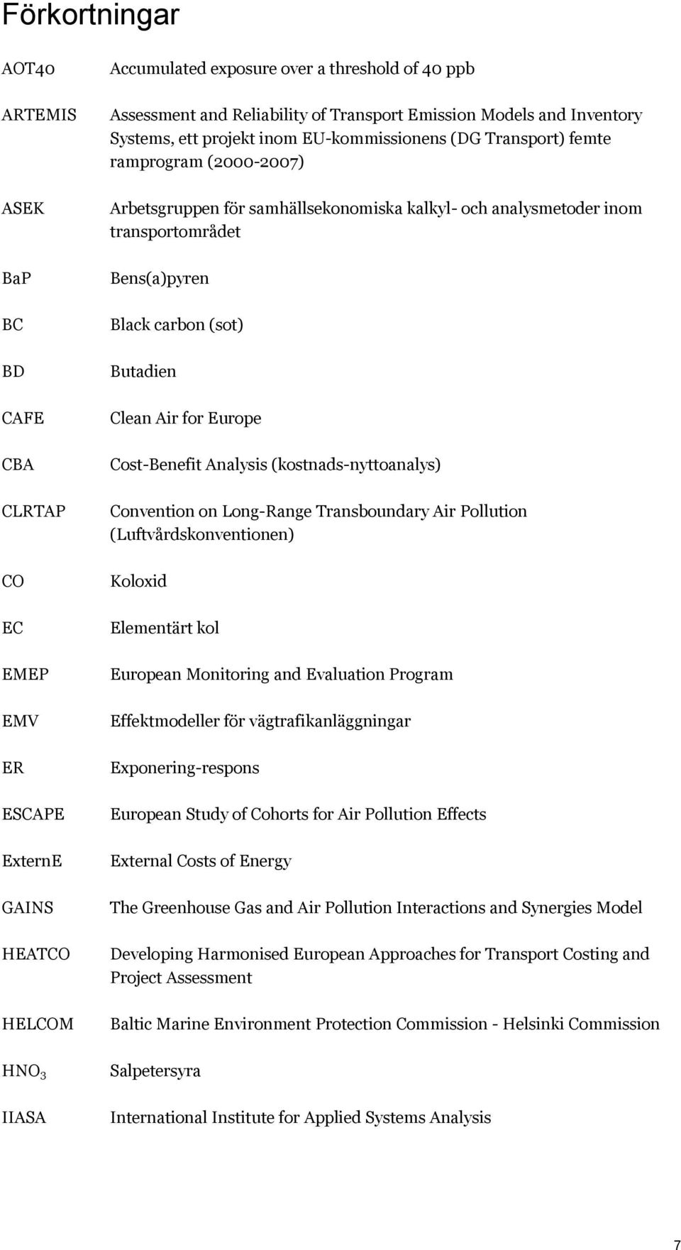 transportområdet Bens(a)pyren Black carbon (sot) Butadien Clean Air for Europe Cost-Benefit Analysis (kostnads-nyttoanalys) Convention on Long-Range Transboundary Air Pollution