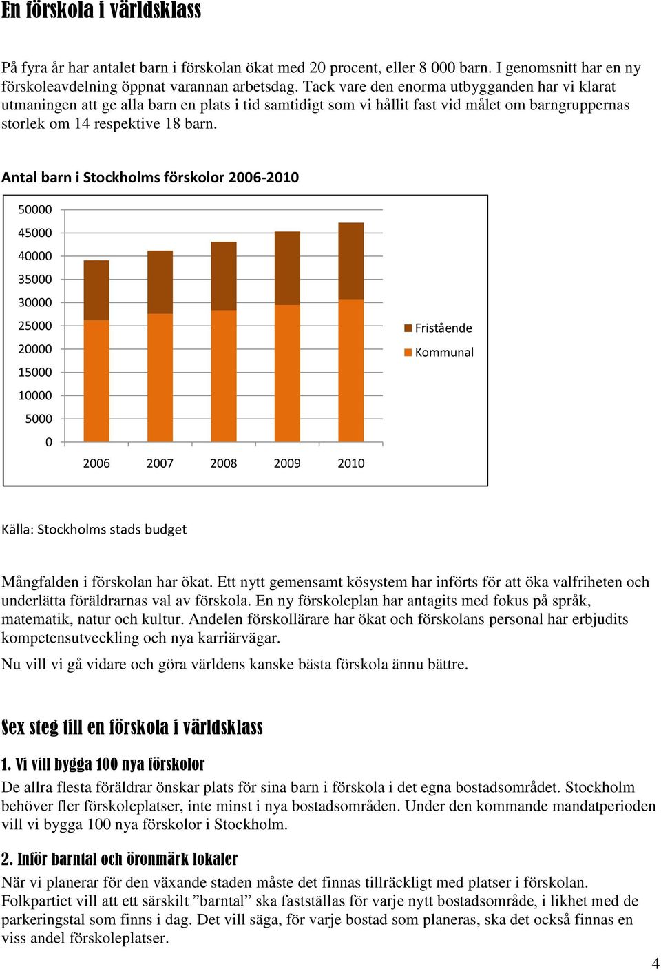 Antal barn i Stockholms förskolor 2006-2010 50000 45000 40000 35000 30000 25000 20000 15000 10000 5000 0 2006 2007 2008 2009 2010 Fristående Kommunal Källa: Stockholms stads budget Mångfalden i