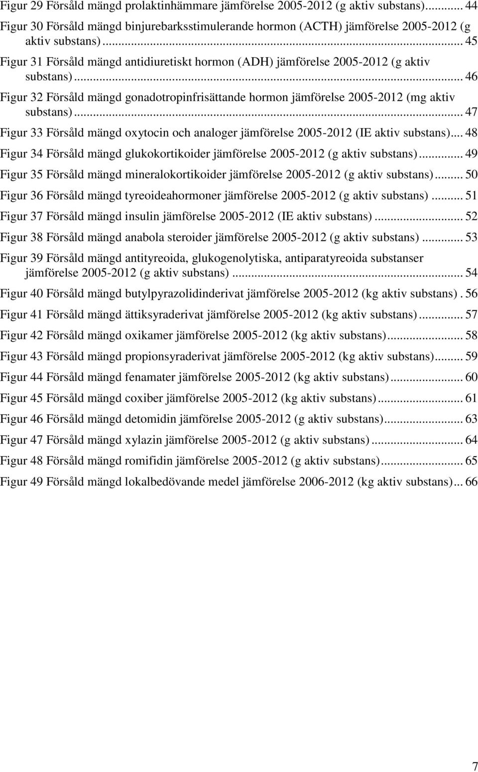 .. 47 Figur 33 Försåld mängd oxytocin och analoger jämförelse 2005-2012 (IE aktiv substans)... 48 Figur 34 Försåld mängd glukokortikoider jämförelse 2005-2012 (g aktiv substans).