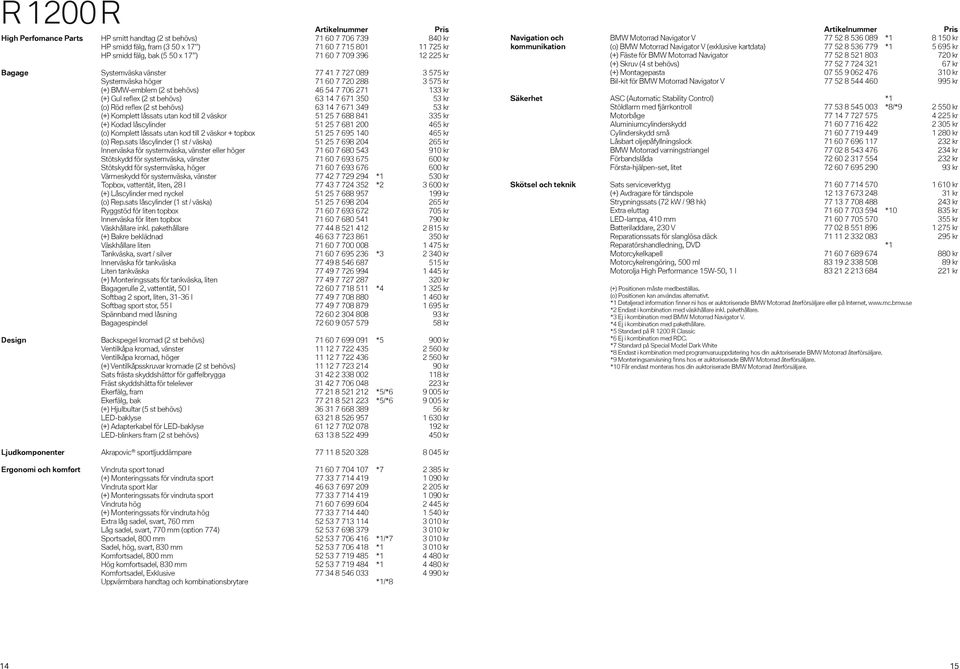 kr (o) Röd reflex (2 st behövs) 63 14 7 671 349 53 kr (+) Komplett låssats utan kod till 2 väskor 51 25 7 688 841 335 kr (o) Komplett låssats utan kod till 2 väskor + topbox 51 25 7 695 140 465 kr