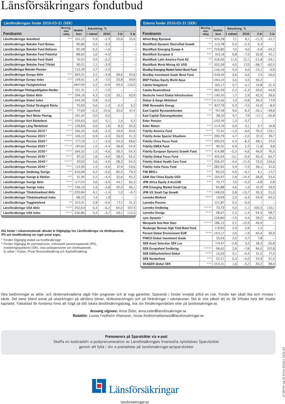 110,5 Företagsobligation Norden 101,31 1,7 1,0 Aktiv *** 294,16 4,3 2,0 33,1 50,9 Index 144,39 0,8 5,0 Strategisk Ränta 70,60 0,6 1,3 2,3 3,2 Japanfond *** 77,69 0,3 10,6 33,0 47,4 101,42 0,0 0,0