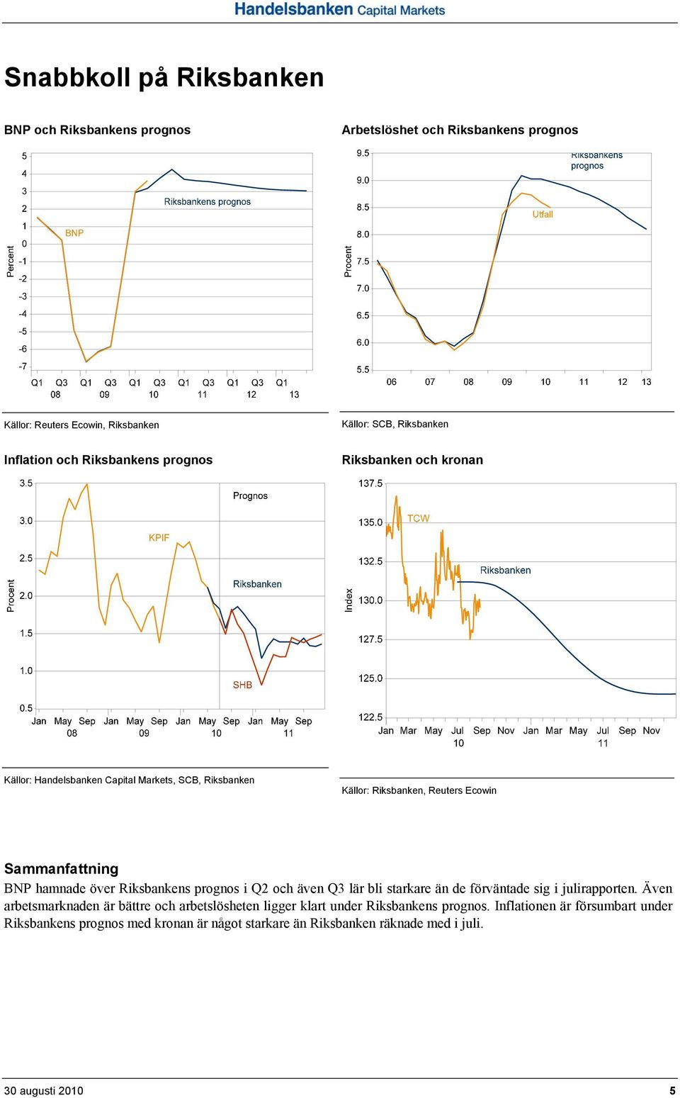 hamnade över Riksbankens prognos i Q2 och även Q3 lär bli starkare än de förväntade sig i julirapporten.