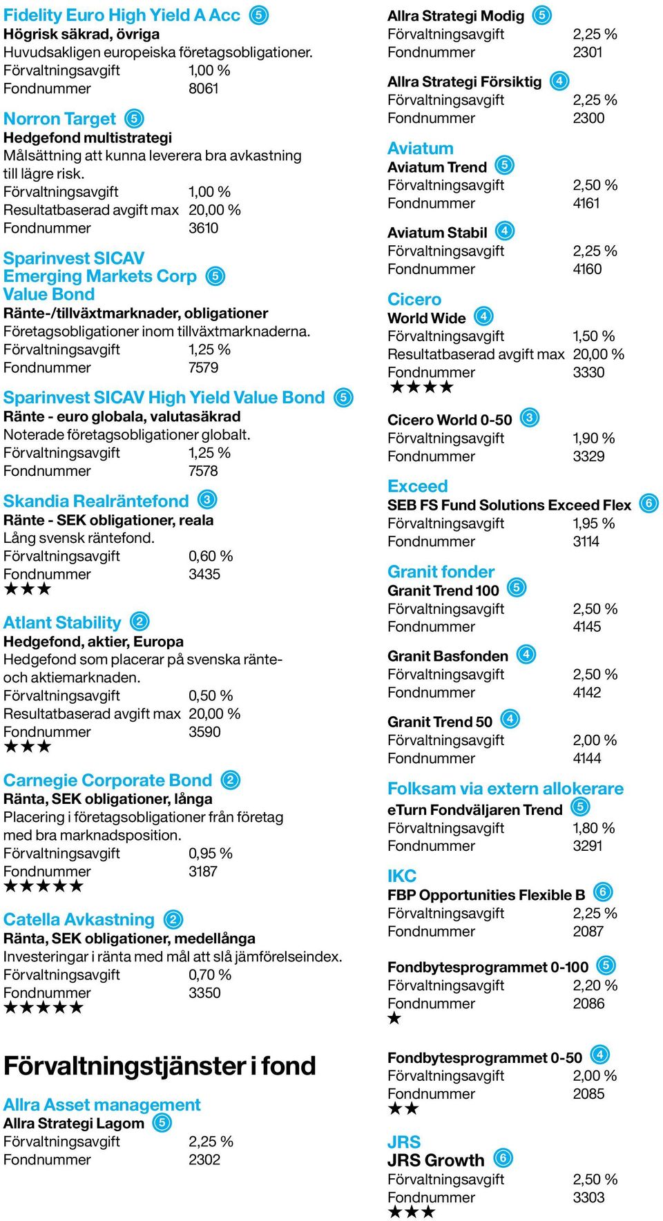 Fondnummer 3610 Sparinvest SICAV Emerging Markets Corp 5 Value Bond Ränte-/tillväxtmarknader, obligationer Företagsobligationer inom tillväxtmarknaderna.