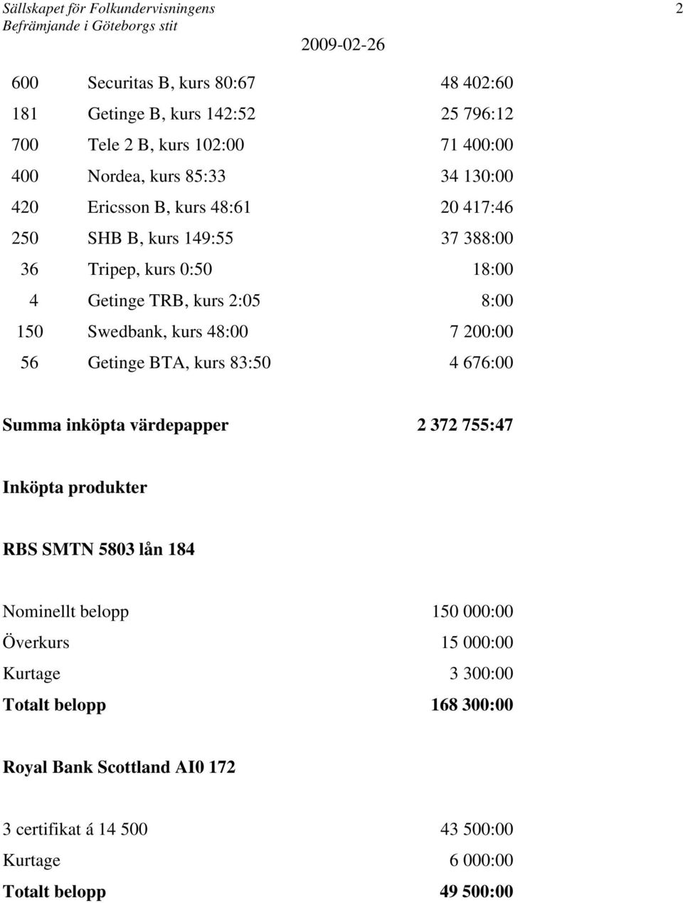 8:00 150 Swedbank, kurs 48:00 7 200:00 56 Getinge BTA, kurs 83:50 4 676:00 Summa inköpta värdepapper 2 372 755:47 Inköpta produkter RBS SMTN 5803 lån 184 Nominellt belopp