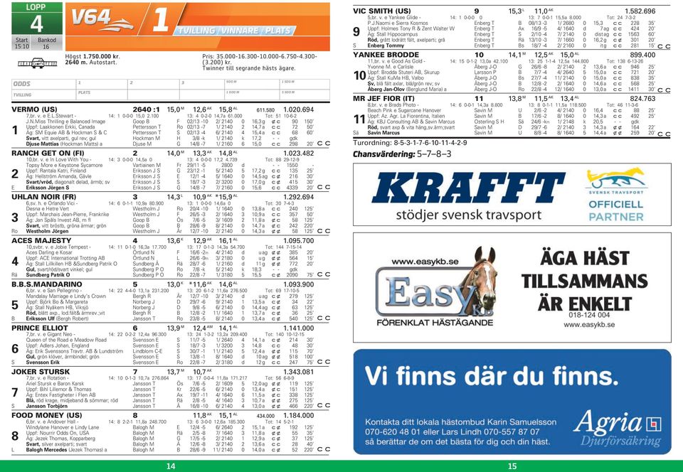 Miss Thrilling e Balanced Image Goop B F 0/13-10 / 140 0,3 g xc 90 150 Uppf: Laakkonen Erkki, Canada Pettersson T Ro 0/13-7 1/ 140 14,7 a 7 50 1 Äg: SM Equie AB & Hockman S & C Pettersson T S 0/13-4