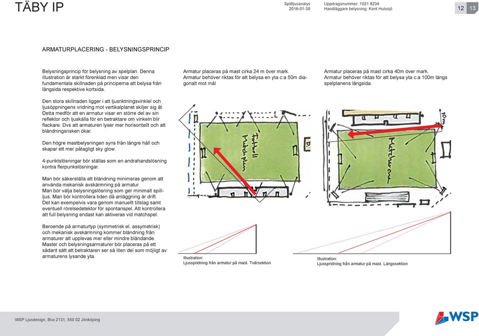 Armatur behöver riktas för att belysa en yta c:a 50m diagonalt mot mål Armatur placeras på mast cirka 40m över mark. Armatur behöver riktas för att belysa yta c:a 100m längs spelplanens långsida.