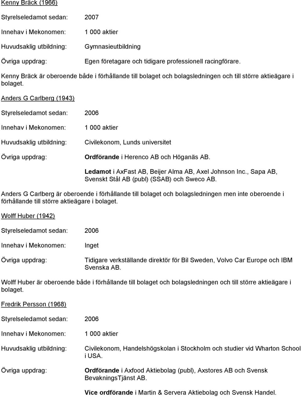 Anders G Carlberg (1943) Civilekonom, Lunds universitet Ordförande i Herenco AB och Höganäs AB. Ledamot i AxFast AB, Beijer Alma AB, Axel Johnson Inc.