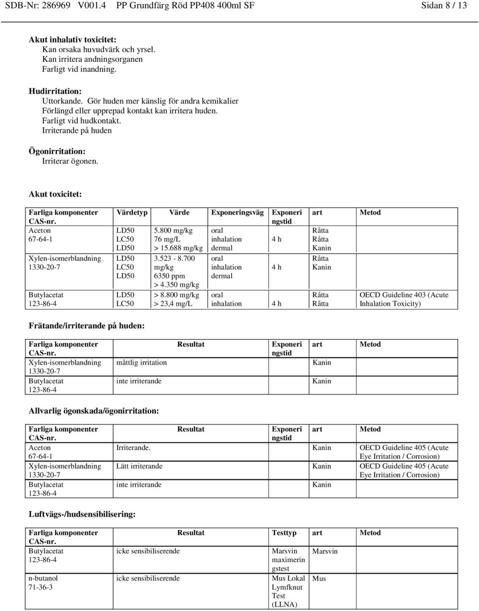 Akut toxicitet: Värdetyp Värde Exponeringsväg Exponeri ngstid LD50 5.800 mg/kg oral LC50 76 mg/l inhalation 4 h LD50 > 15.688 mg/kg dermal LD50 LC50 LD50 LD50 LC50 3.523-8.700 mg/kg 6350 ppm > 4.