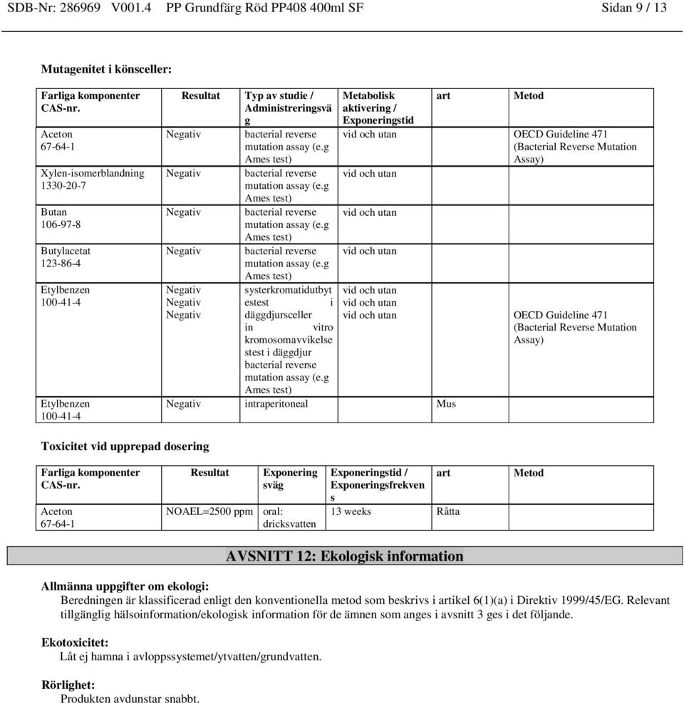 g Ames test) Negativ systerkromatidutbyt Negativ estest i Negativ däggdjursceller in vitro kromosomavvikelse stest i däggdjur bacterial reverse mutation assay (e.