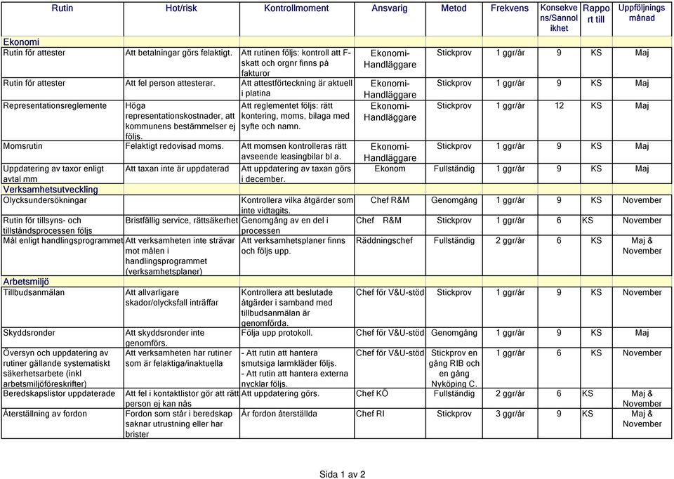 Att attestförteckning är aktuell i platina Representationsreglemente Höga representationskostnader, att kommunens bestämmelser ej följs.