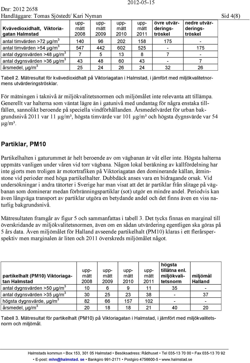 Mätresultat för kvävedioxidhalt på Viktoriagatan i Halmstad, i jämfört med miljökvalitetnormens utvärderingströsklar.