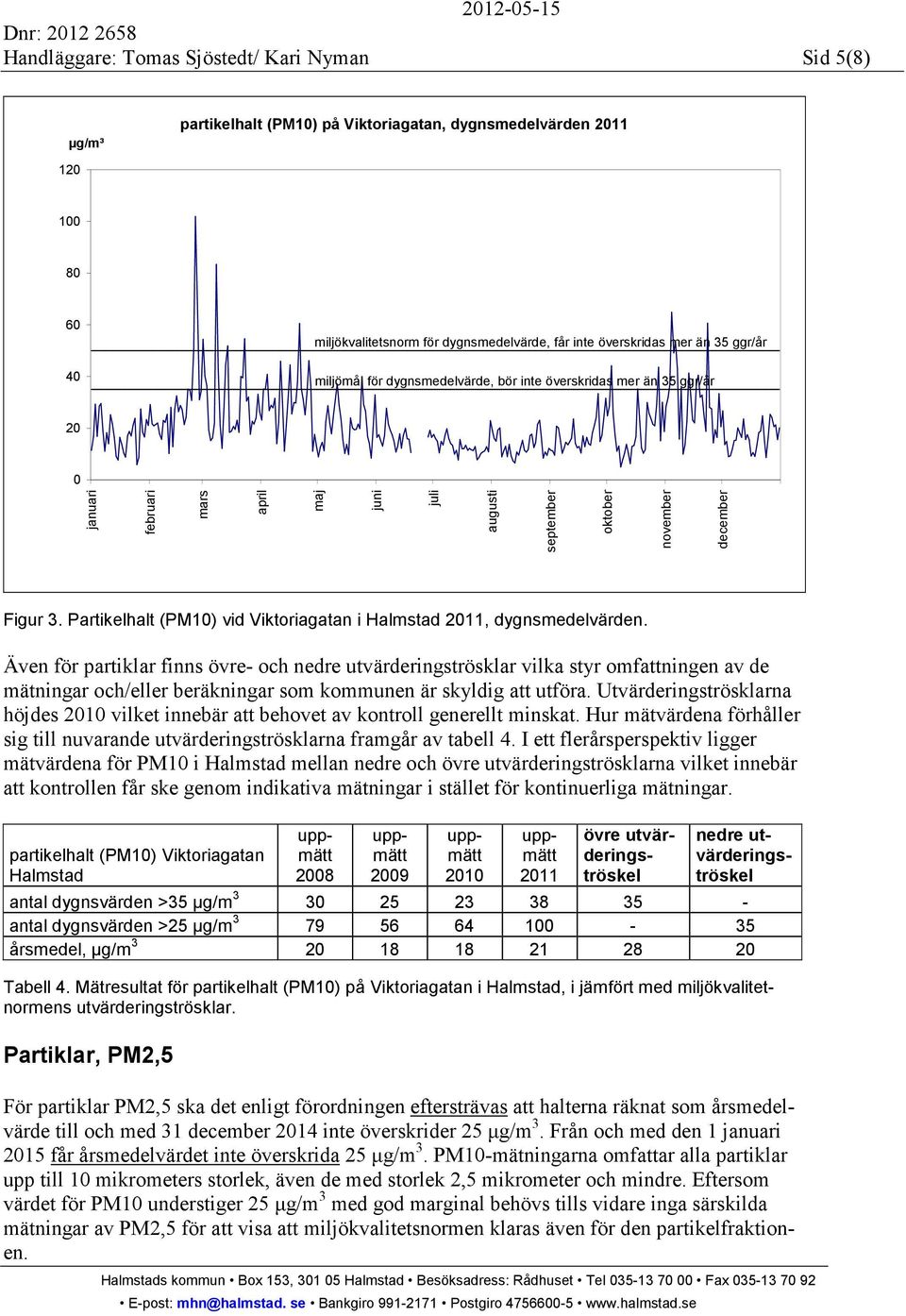 Partikelhalt (PM10) vid Viktoriagatan i Halmstad 2011, dygnsmedelvärden.