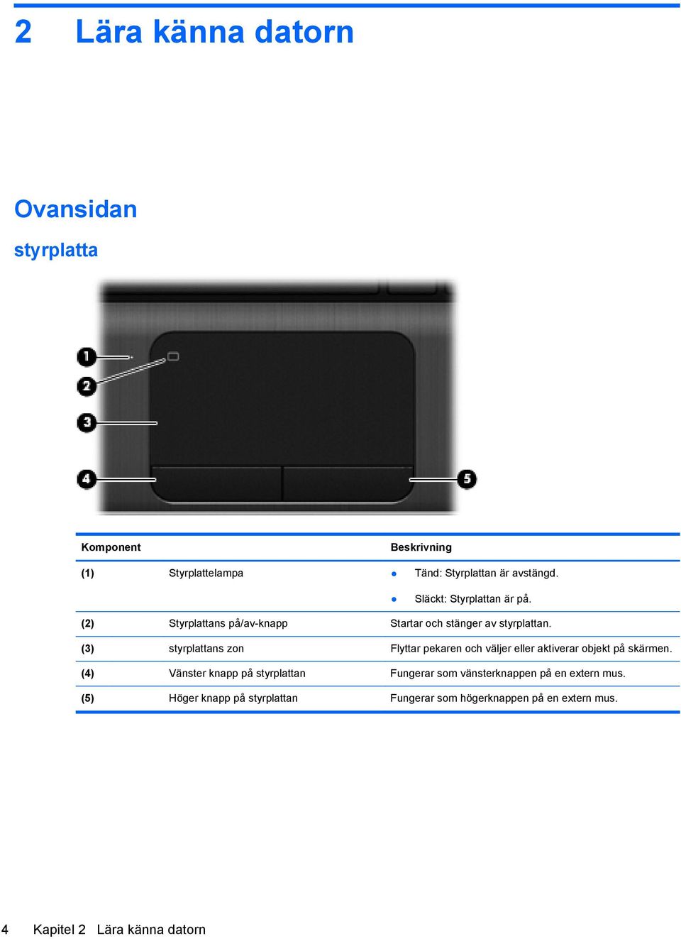 (3) styrplattans zon Flyttar pekaren och väljer eller aktiverar objekt på skärmen.