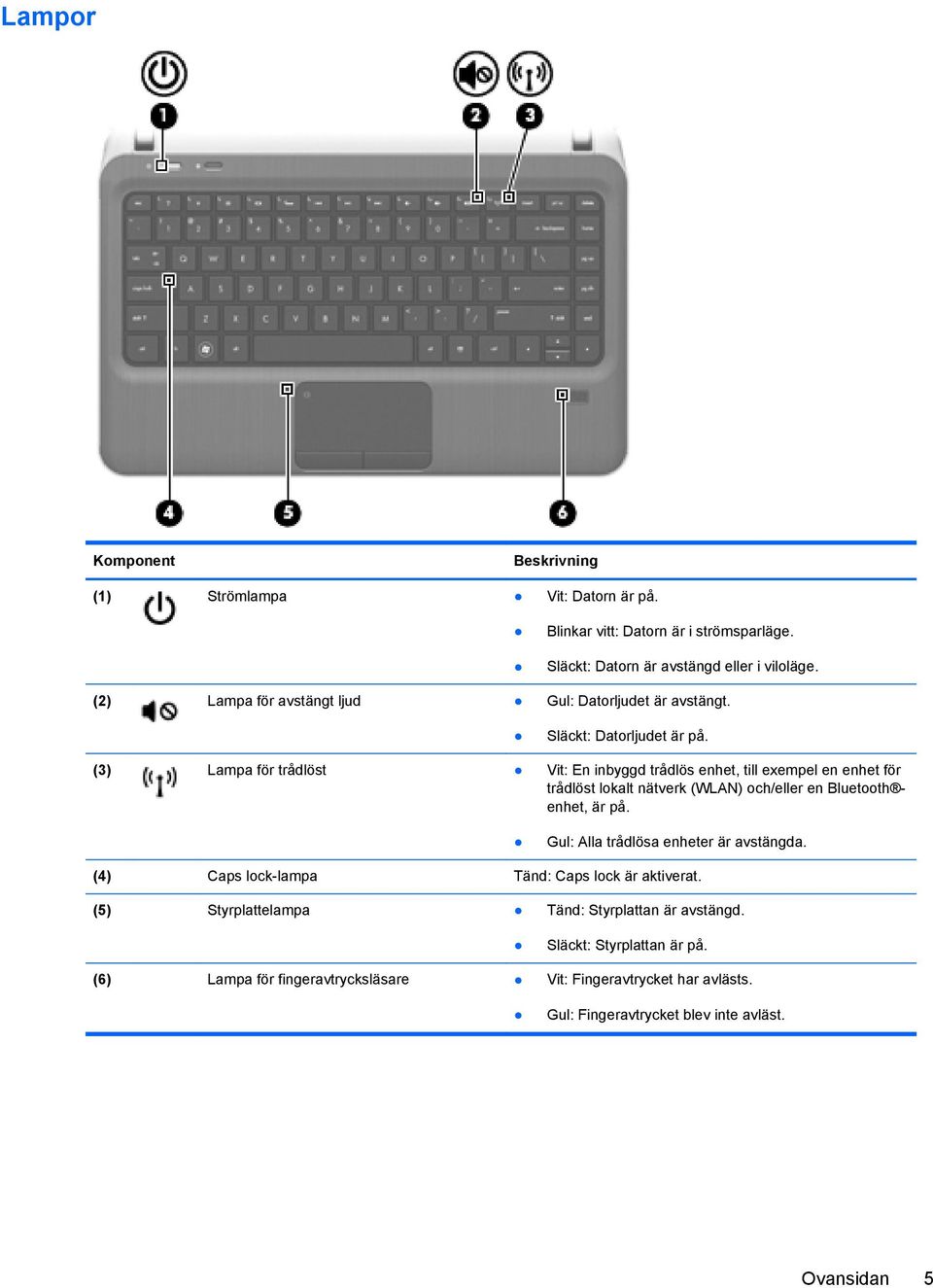 (3) Lampa för trådlöst Vit: En inbyggd trådlös enhet, till exempel en enhet för trådlöst lokalt nätverk (WLAN) och/eller en Bluetooth enhet, är på.