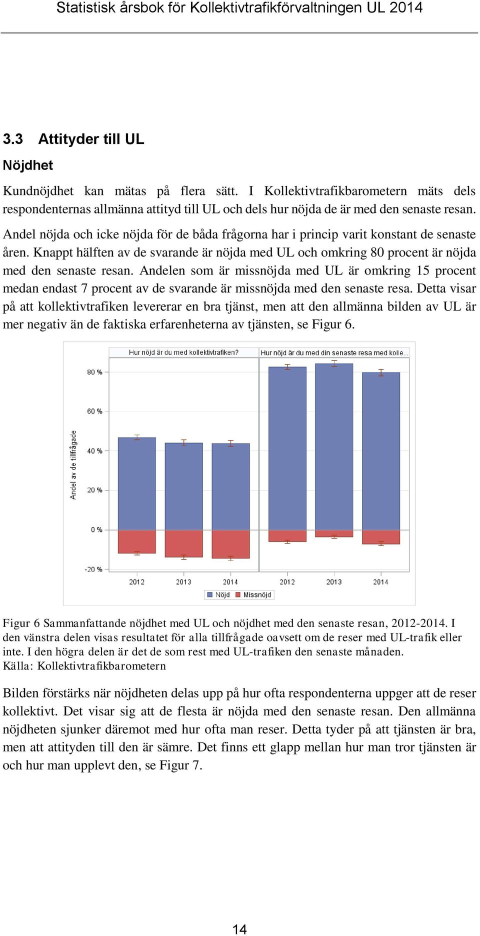 Andelen som är missnöjda med UL är omkring 15 procent medan endast 7 procent av de svarande är missnöjda med den senaste resa.