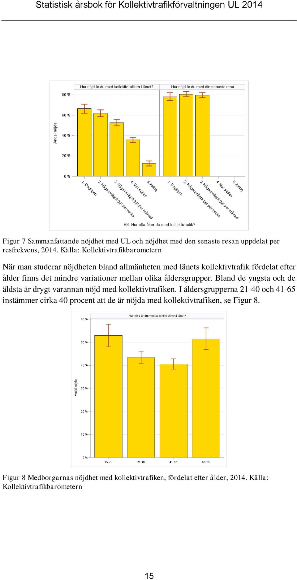 variationer mellan olika åldersgrupper. Bland de yngsta och de äldsta är drygt varannan nöjd med kollektivtrafiken.