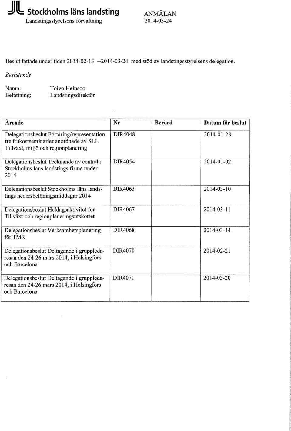 Delegationsbeslut Tecknande av centrala Stockholms läns landstings firma under 2014 Delegationsbeslut Stockholms läns landstings hedersbelöningsmiddagar 2014 Delegationsbeslut Heldagsaktivitet för