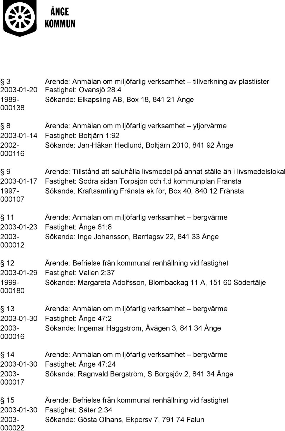 livsmedelslokal 2003-01-17 Fastighet: Södra sidan Torpsjön och f.