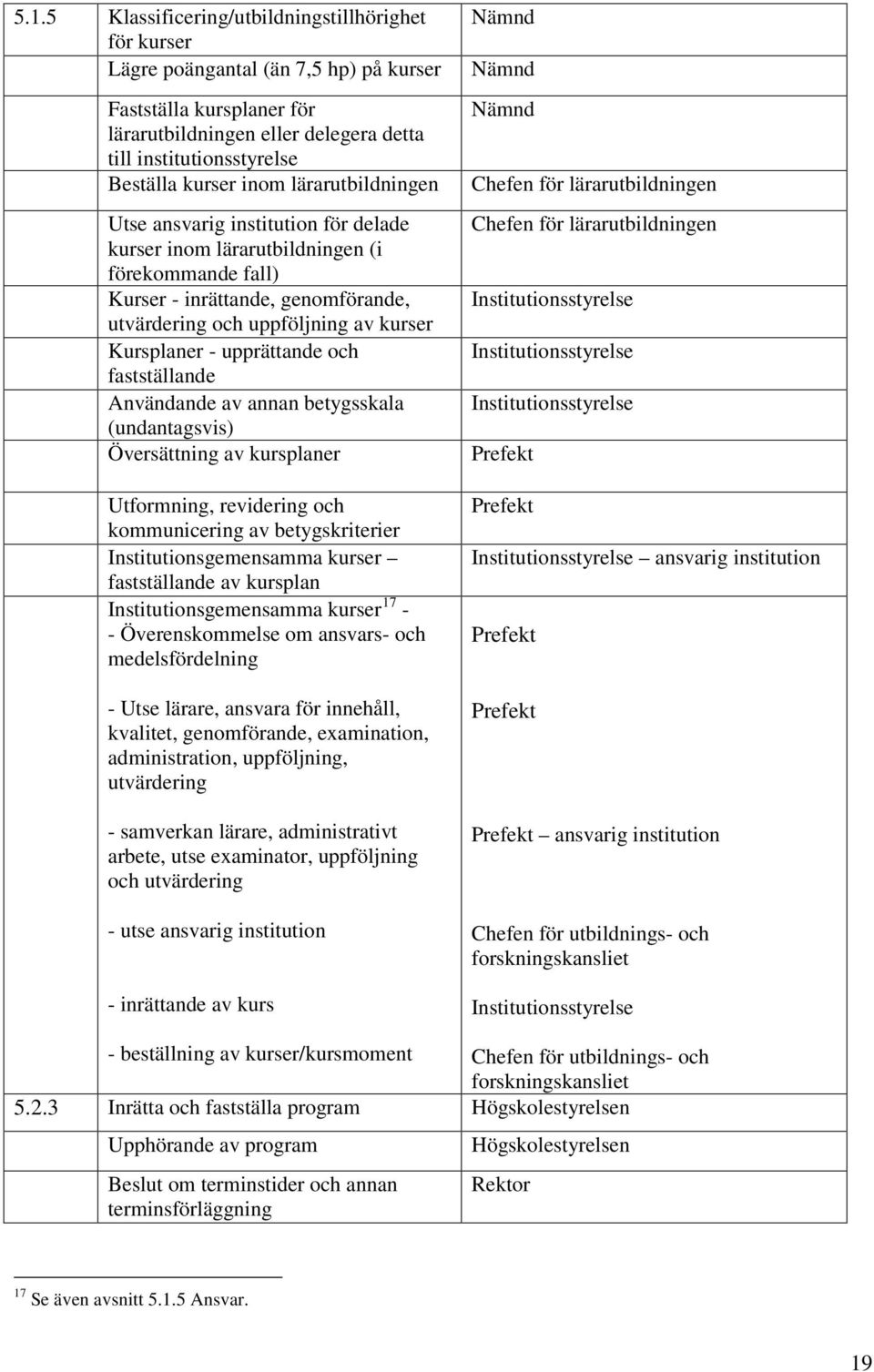 Kursplaner - upprättande och fastställande Användande av annan betygsskala (undantagsvis) Översättning av kursplaner Utformning, revidering och kommunicering av betygskriterier Institutionsgemensamma