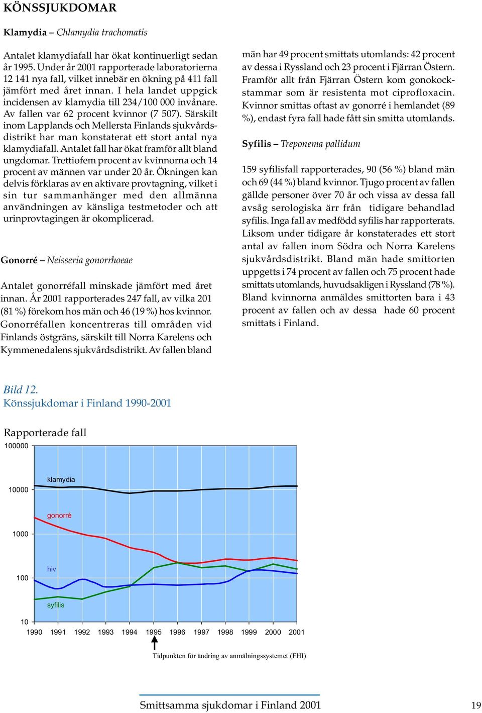 Av fallen var 62 procent kvinnor (7 507). Särskilt inom Lapplands och Mellersta Finlands sjukvårdsdistrikt har man konstaterat ett stort antal nya klamydiafall.