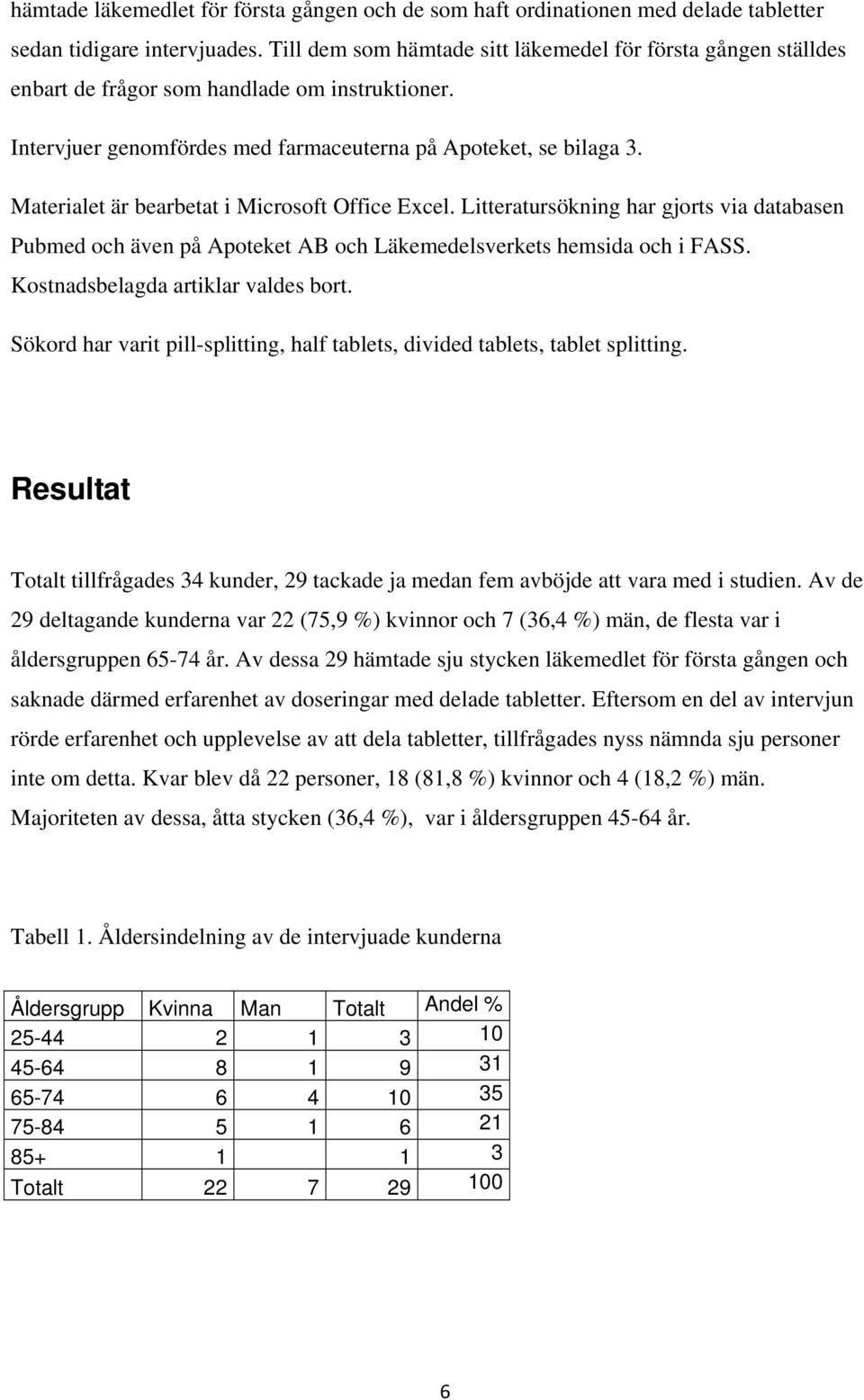 Materialet är bearbetat i Microsoft Office Excel. Litteratursökning har gjorts via databasen Pubmed och även på Apoteket AB och Läkemedelsverkets hemsida och i FASS.