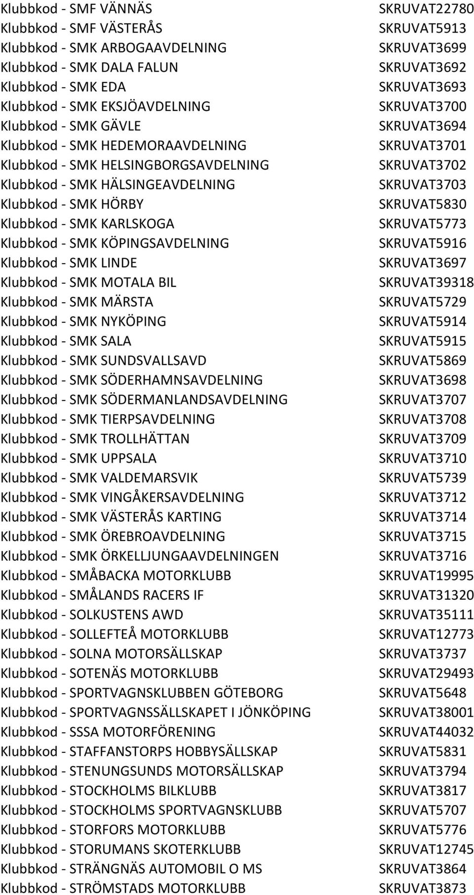 SMK MOTALA BIL Klubbkod - SMK MÄRSTA Klubbkod - SMK NYKÖPING Klubbkod - SMK SALA Klubbkod - SMK SUNDSVALLSAVD Klubbkod - SMK SÖDERHAMNSAVDELNING Klubbkod - SMK SÖDERMANLANDSAVDELNING Klubbkod - SMK