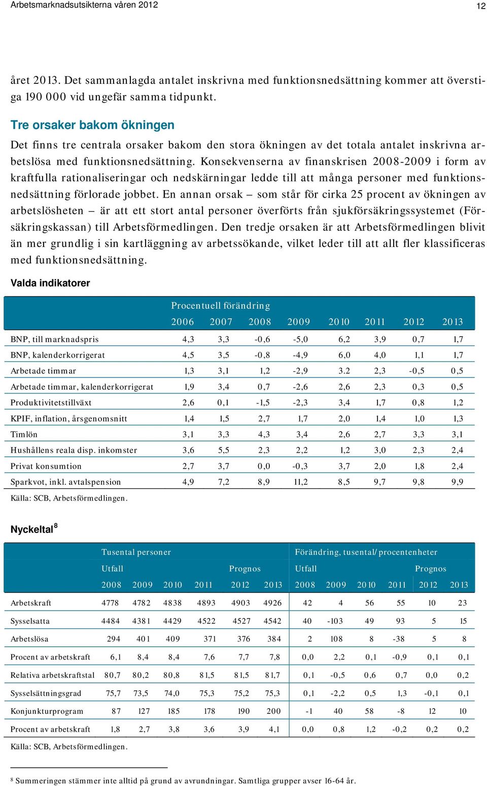 Konsekvenserna av finanskrisen 2008-2009 i form av kraftfulla rationaliseringar och nedskärningar ledde till att många personer med funktionsnedsättning förlorade jobbet.