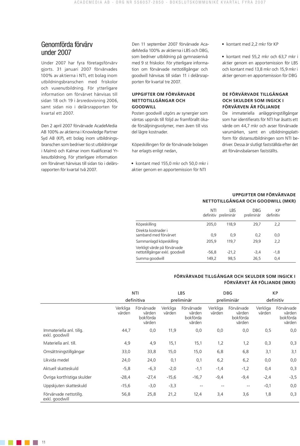 Den 2 april 2007 förvärvade AcadeMedia AB 100% av aktierna i Knowledge Partner Syd AB (KP), ett bolag inom utbildningsbranschen som bedriver tio st utbildningar i Malmö och Kalmar inom Kvalificerad