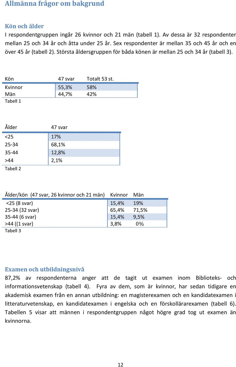 Kvinnor 55,3% 58% Män 44,7% 42% Tabell 1 Ålder 47 svar <25 17% 25-34 68,1% 35-44 12,8% >44 2,1% Tabell 2 Ålder/kön (47 svar, 26 kvinnor och 21 män) Kvinnor Män <25 (8 svar) 15,4% 19% 25-34 (32 svar)