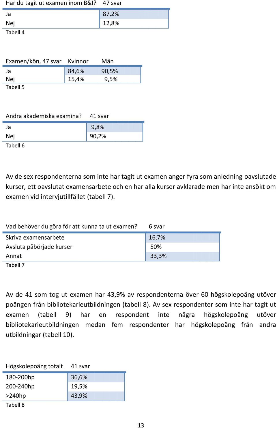 har inte ansökt om examen vid intervjutillfället (tabell 7). Vad behöver du göra för att kunna ta ut examen?