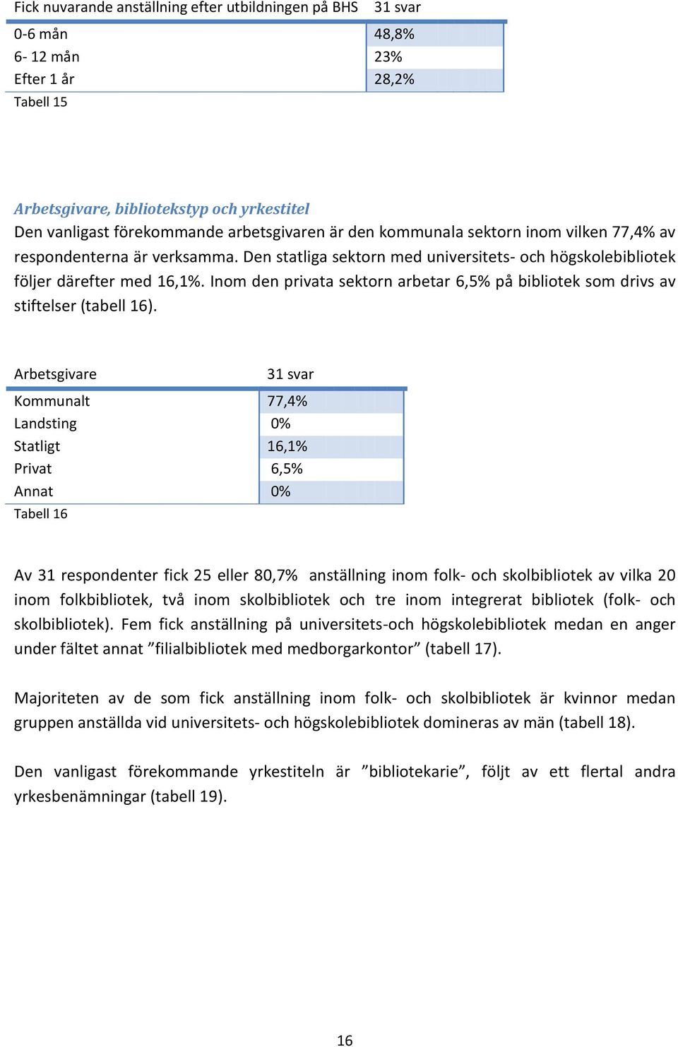 Inom den privata sektorn arbetar 6,5% på bibliotek som drivs av stiftelser (tabell 16).