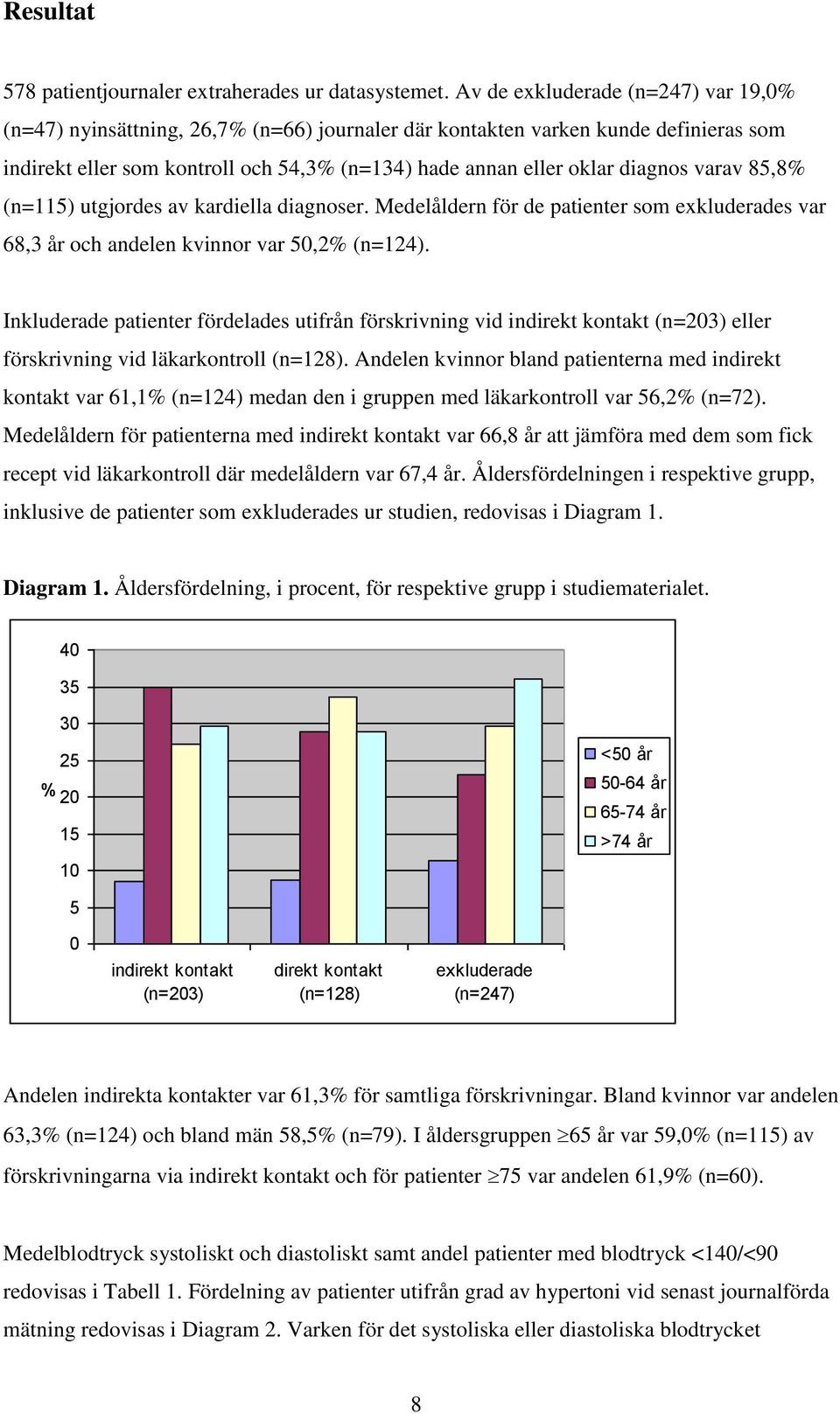 varav 85,8% (n=115) utgjordes av kardiella diagnoser. Medelåldern för de patienter som exkluderades var 68,3 år och andelen kvinnor var 50,2% (n=124).