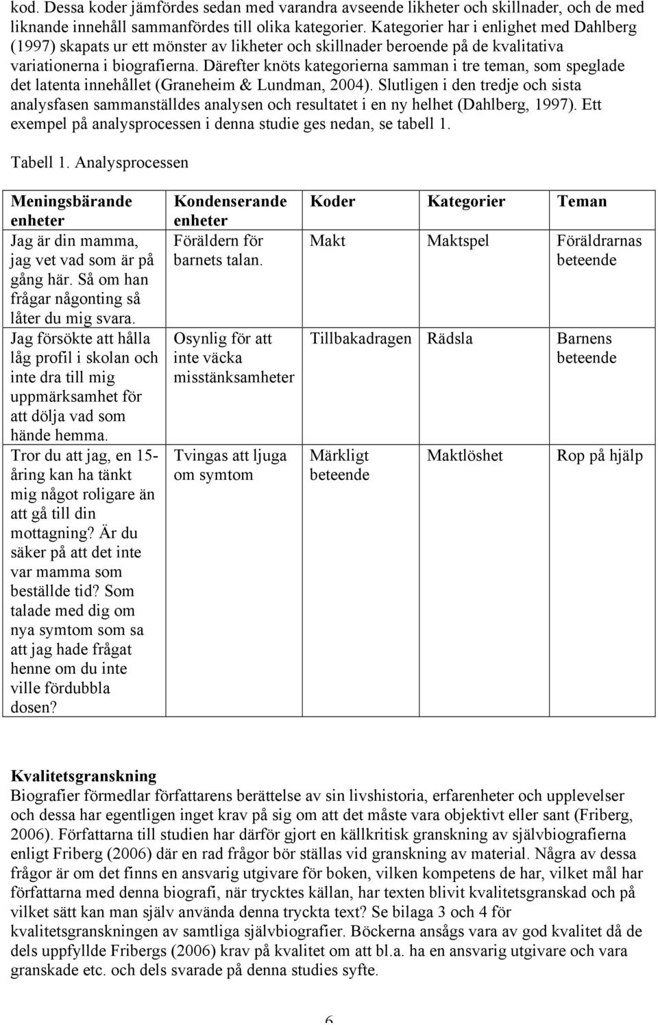 Därefter knöts kategorierna samman i tre teman, som speglade det latenta innehållet (Graneheim & Lundman, 2004).